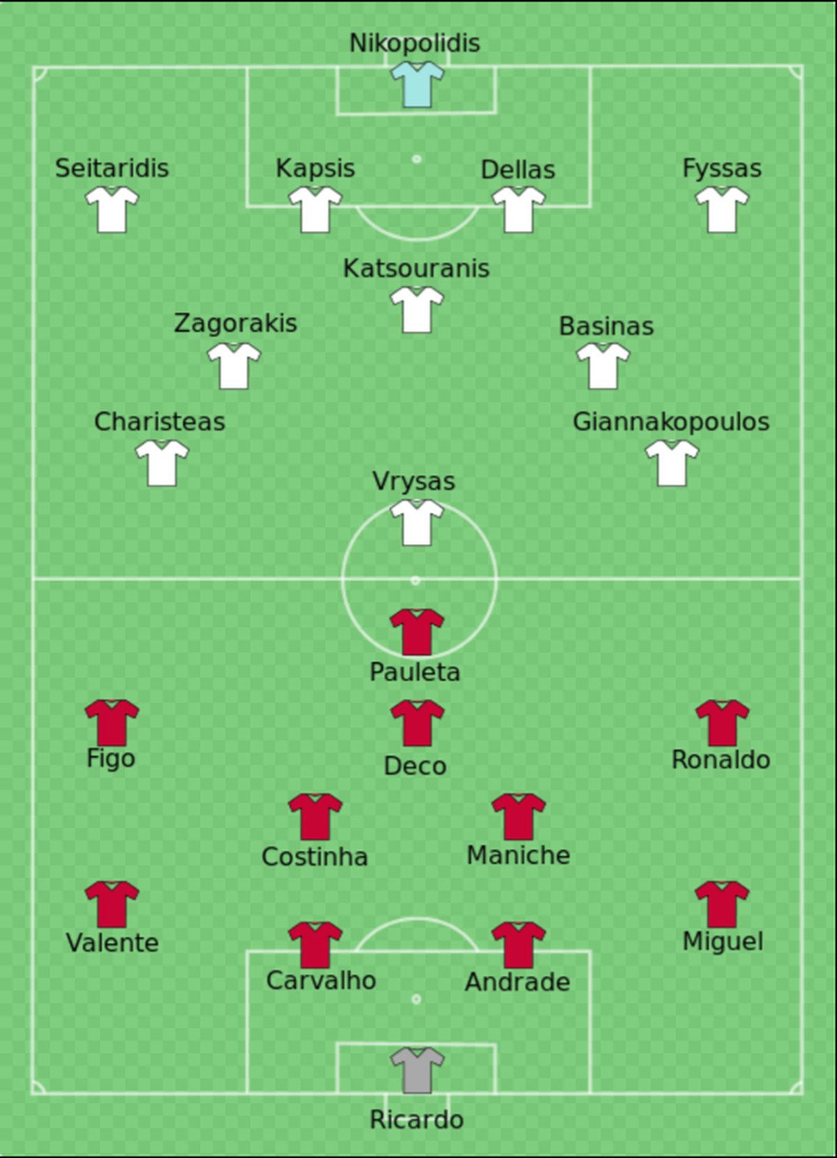 Die Aufstellungen im EM-Final 2004.