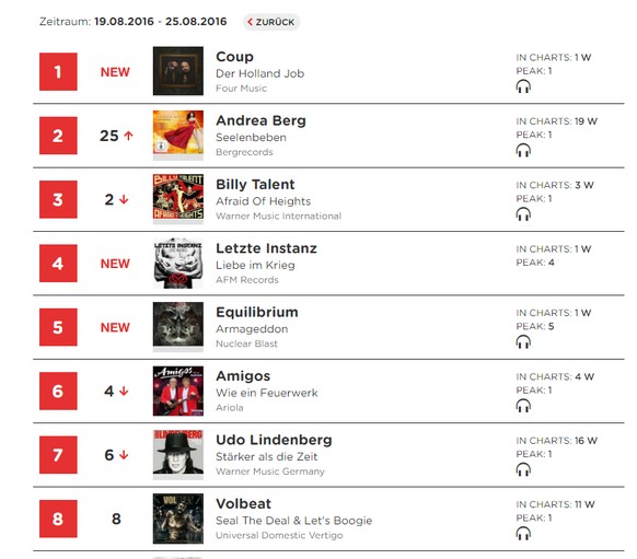 Direkt an die Spitze: «Coup&nbsp;– Der Holland Job» belegt Platz 1 in den deutschen Albumcharts.