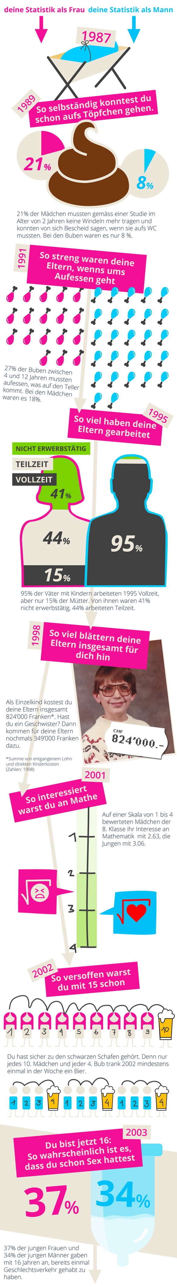 Lebensgrafik_Teil I