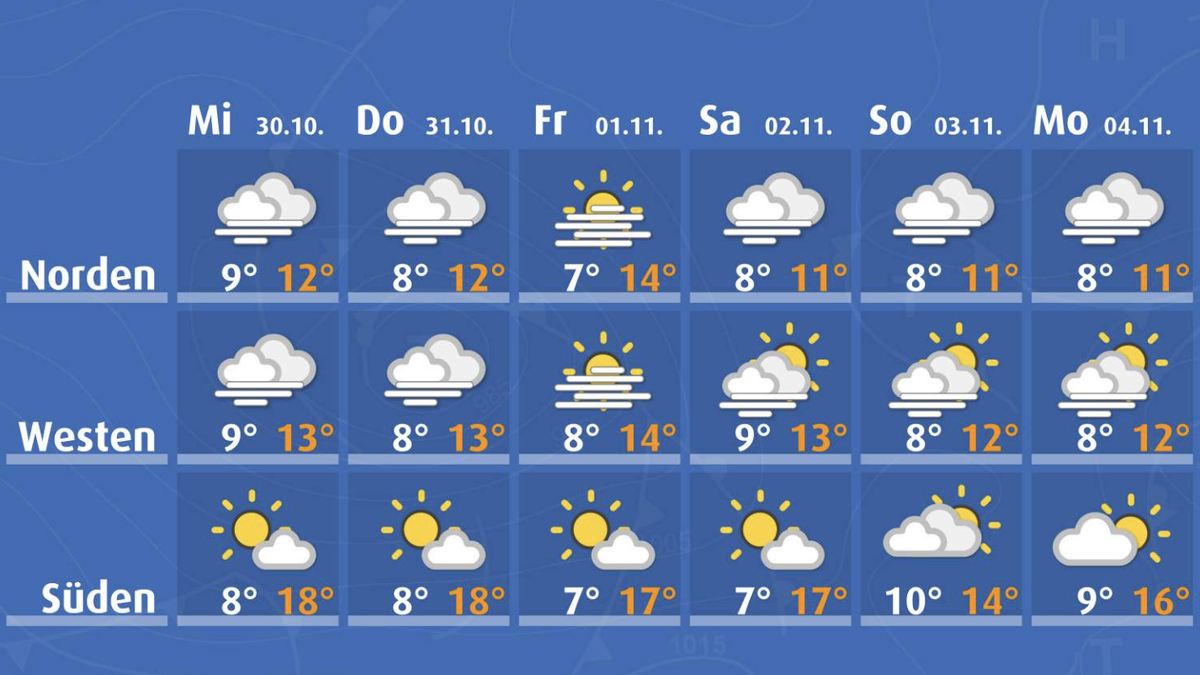 Die Wetterprognose für die Schweiz bis nächsten Montag