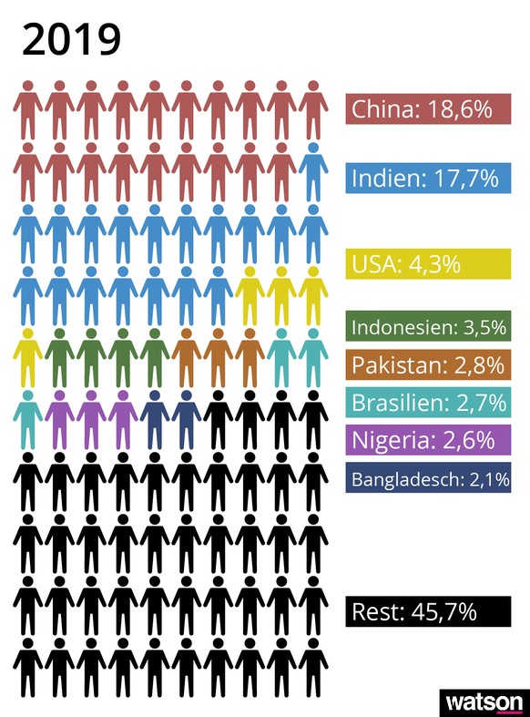 wie viele fahrräder gibt es in china