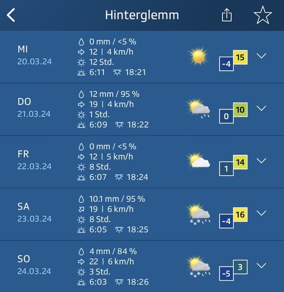 Die Wetterprognosen für den Ski-Weltcupfinal in Saalbach-Hinterglemm.