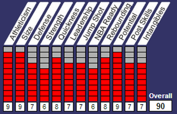 Das Rating des Experten.