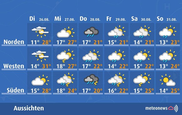 Wetter Prognosen 25. August 2025