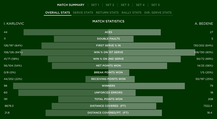 Karlovic Bedene