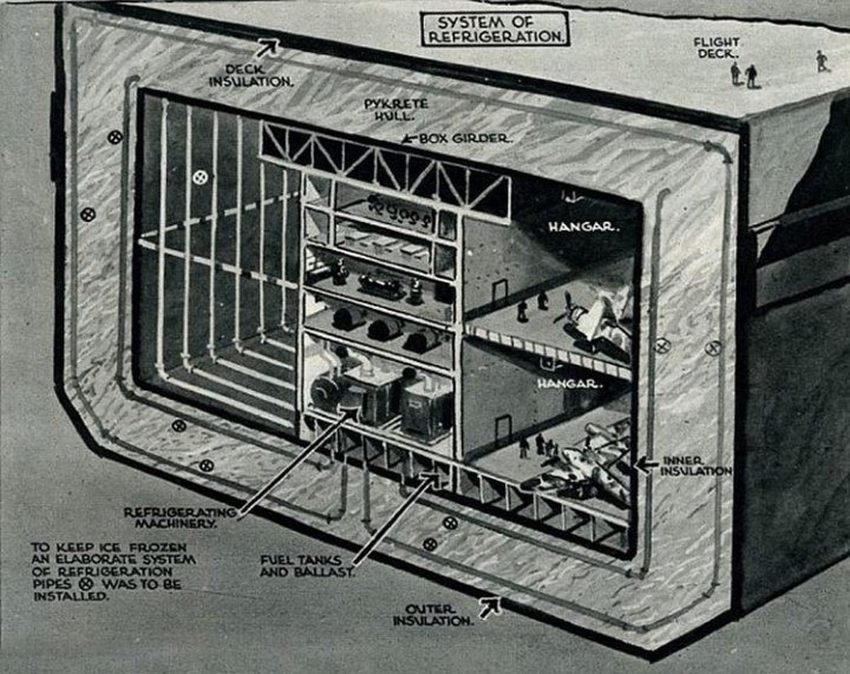 Detailed diagram of pykrete hull and refrigeration ducts for proposed ship. Projekt Habbakuk