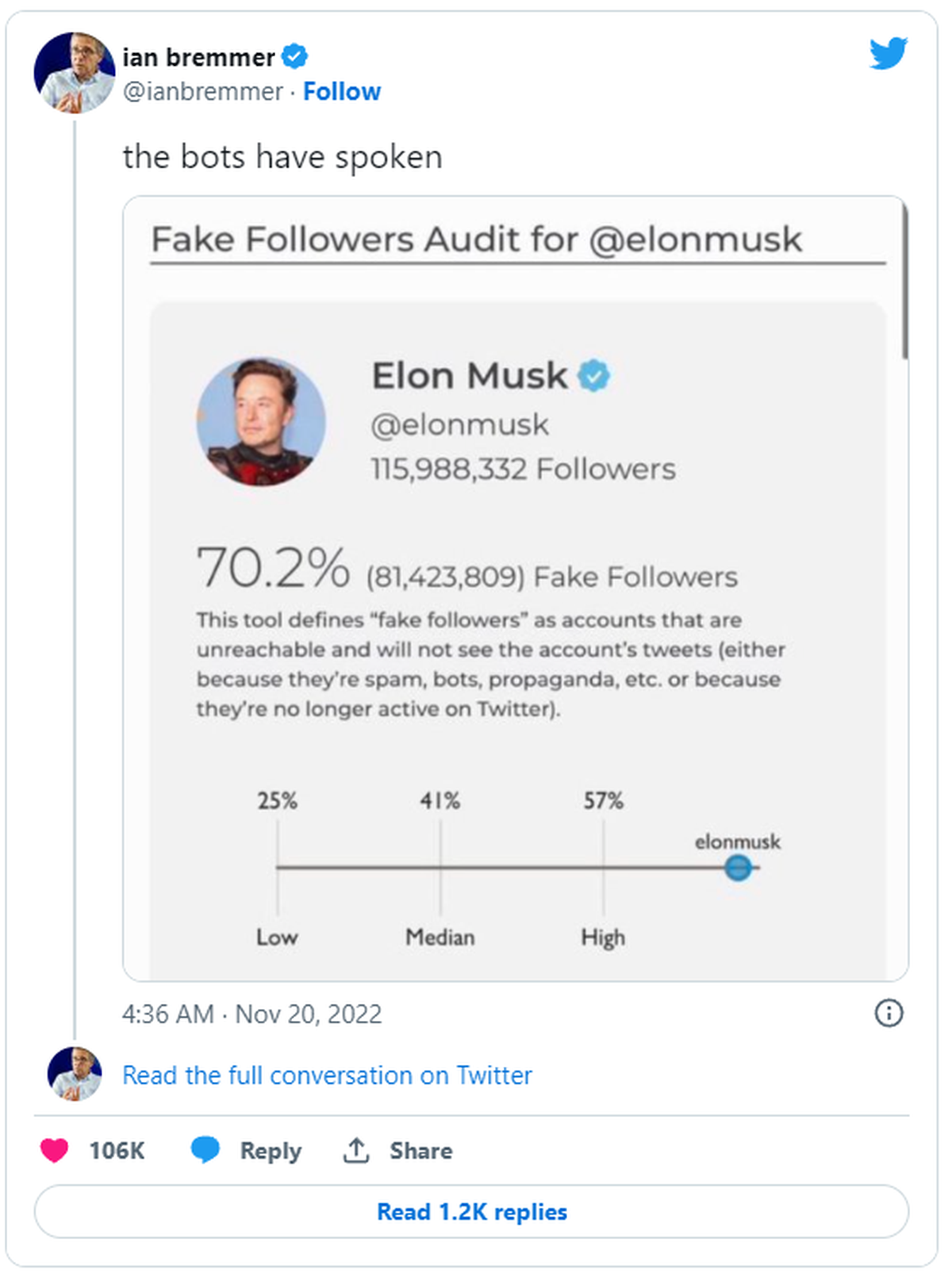 Elon Musk liess die Twitter-User über Trumps Rückkehr abstimmen.