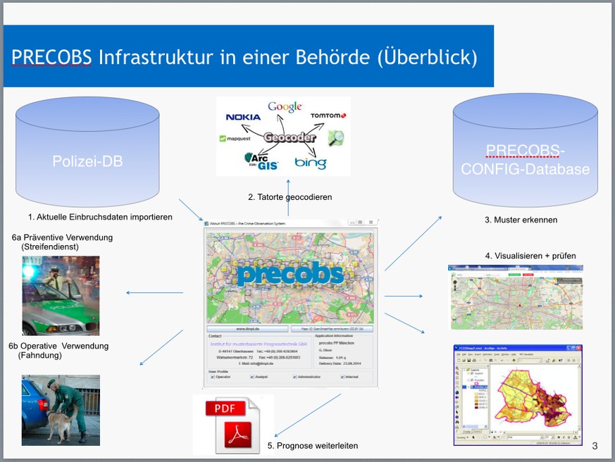 Precobs importiert aktuelle Einbruchsdaten aus dem internen Polizei-Informationssystem.