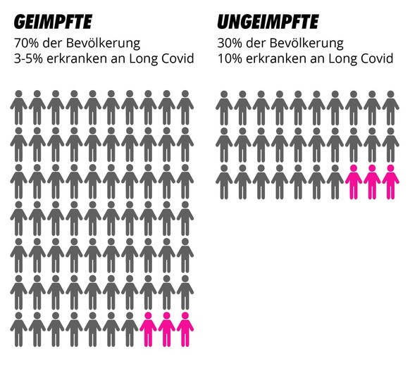 Long Covid