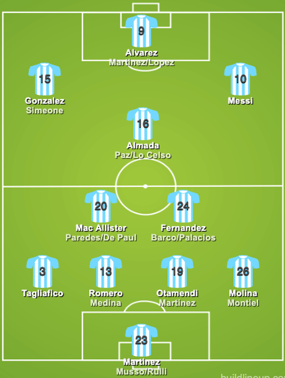 Fussball-WM: Das Kader von Argentinien mit Messi und Co.