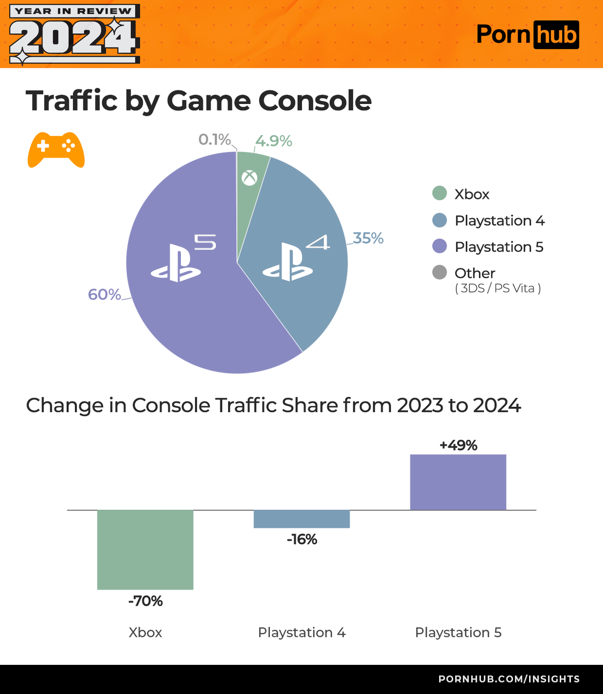 Game Konsolen Pornhub 2024