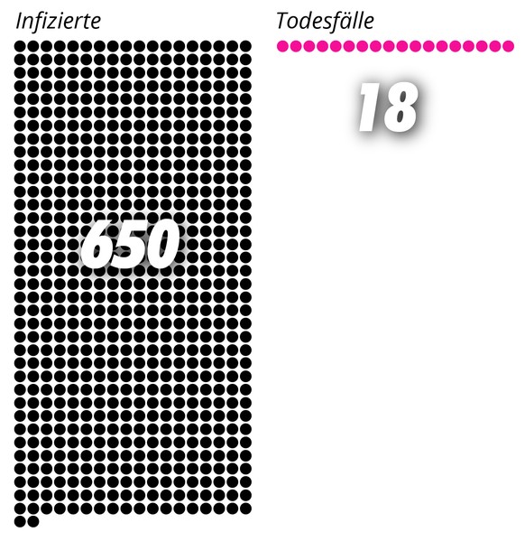 Punktegrafik Übersicht Infizierte und Todesfälle