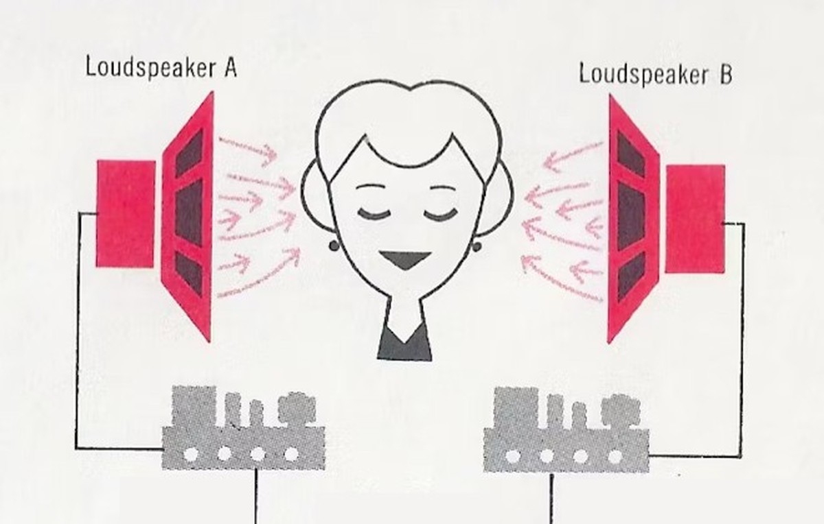 stereo diagram 50s vintage hifi