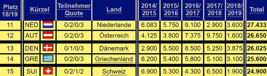 Der Vergleich mit den direkten Konkurrenten.