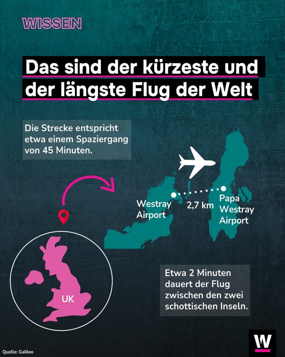 &lt;p&gt;Der kürzeste Flug dauert etwa 2 Minuten.&lt;/p&gt;