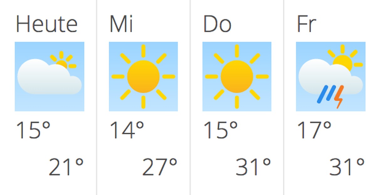 Ab Mittwoch gibt es hochsommerliche Temperaturen, sagen die Meteorologen.