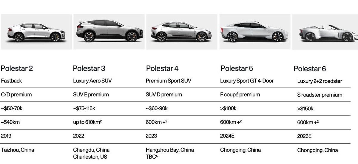 Produziert werden die Modelle 2 bis 6 in China, teils in den USA und künftig auch in Südkorea.