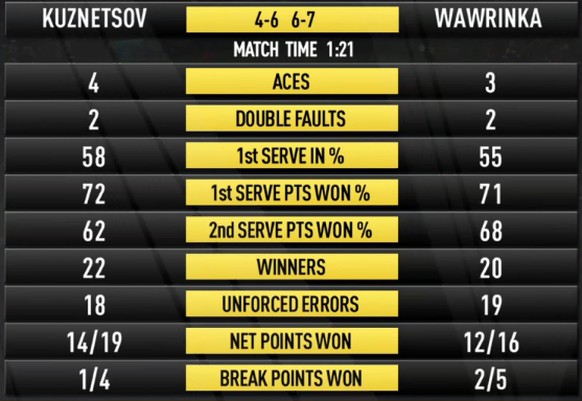 Die Zahlen zum Spiel.