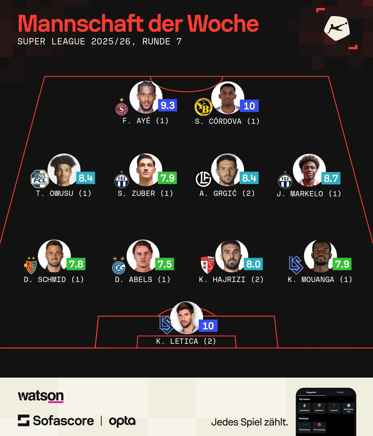 Team der Woche 7 Super League