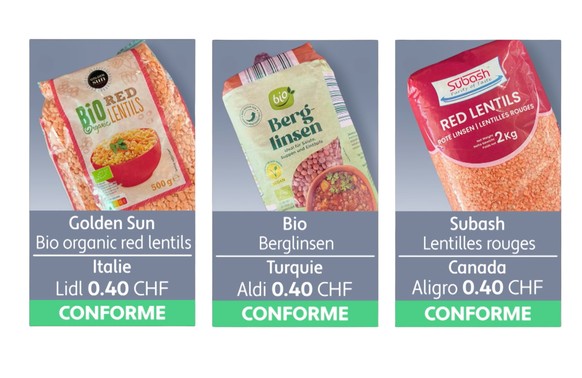 Des pesticides dans les lentilles ? Deux produits sont non conformes
