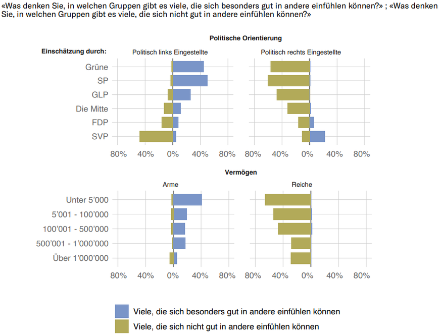 Generationen-Barometer 2023 Sotomo