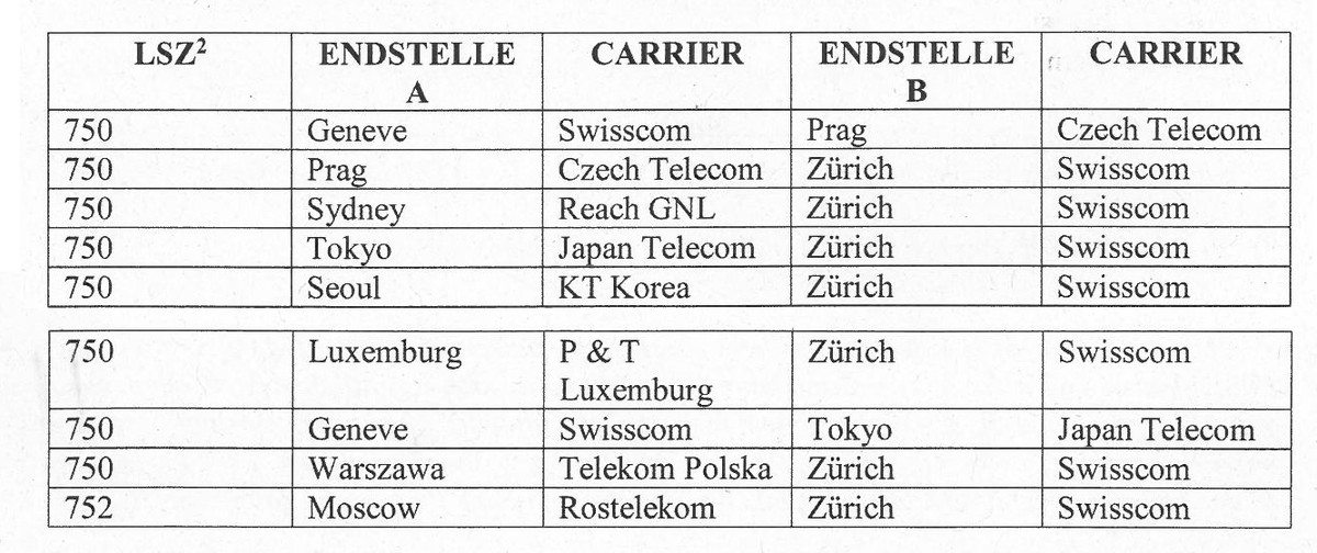 Diese neun Transitleitungen aus der Schweiz soll der deutsche Geheimdienst angezapft haben&nbsp;– wie sich herausstellt, kommt noch eine dazu.