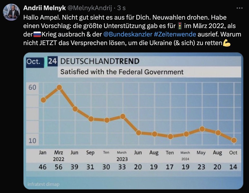 Tweet zum Versagen der deutschen Regierung bezüglich Ukraine-Unterstützung.