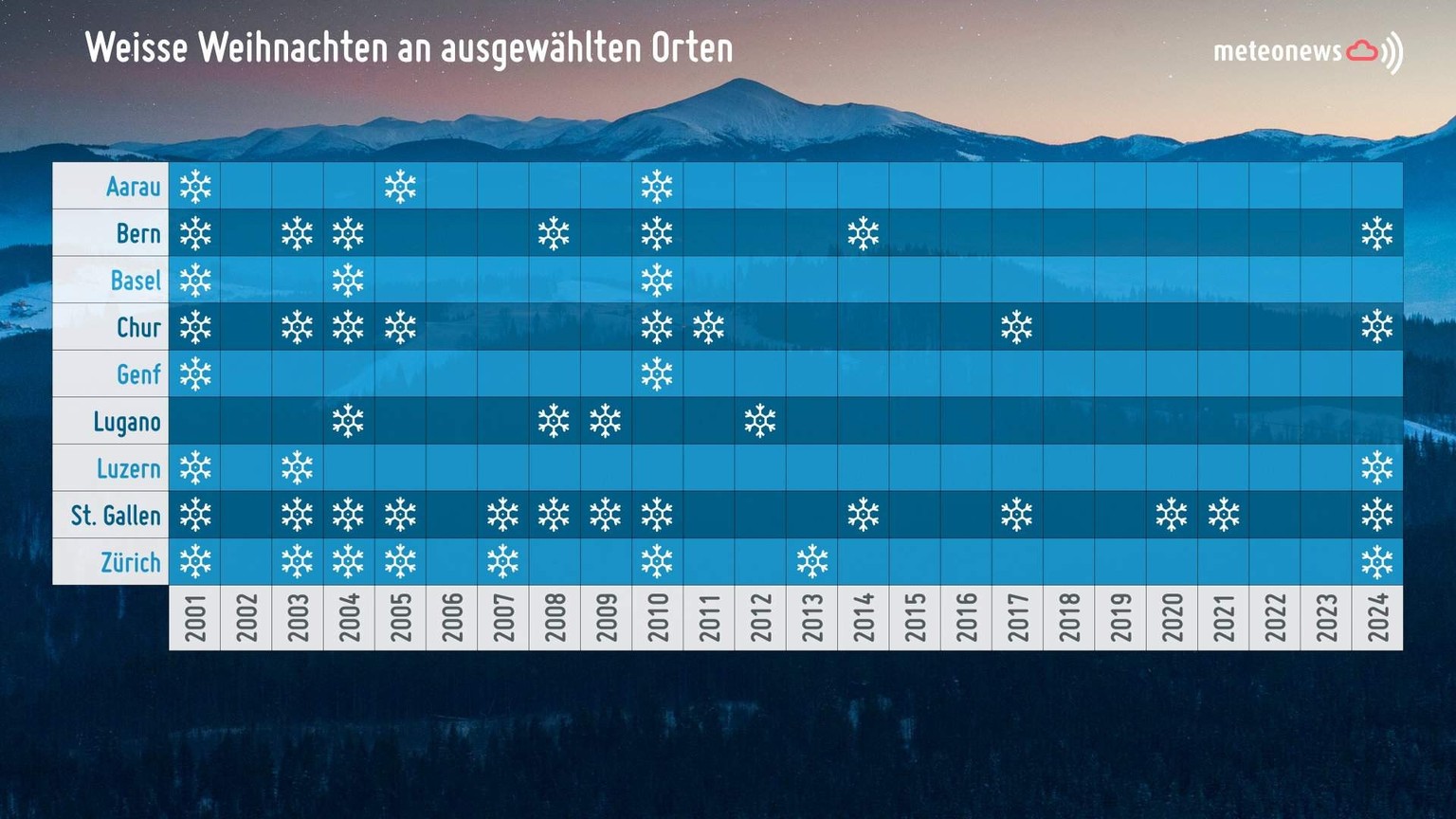 Schnee Weihnachten bis 2024