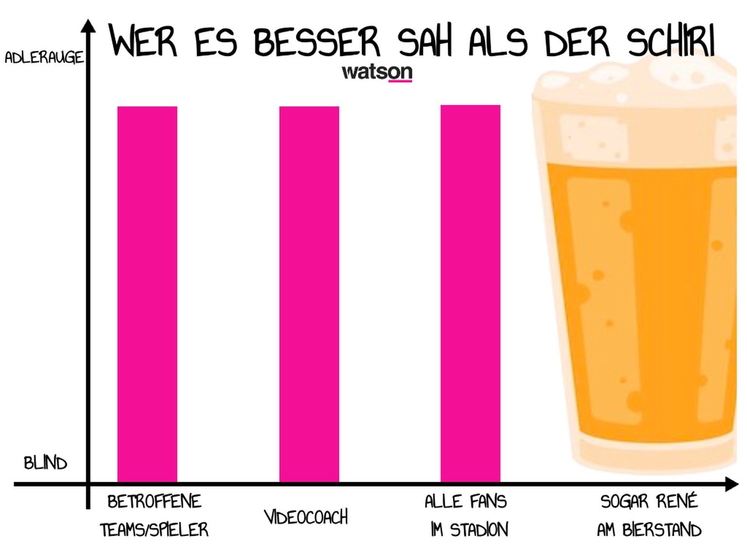 Lustige Grafiken vor der National-League-Saison 2025: Der Schiri ist blind.