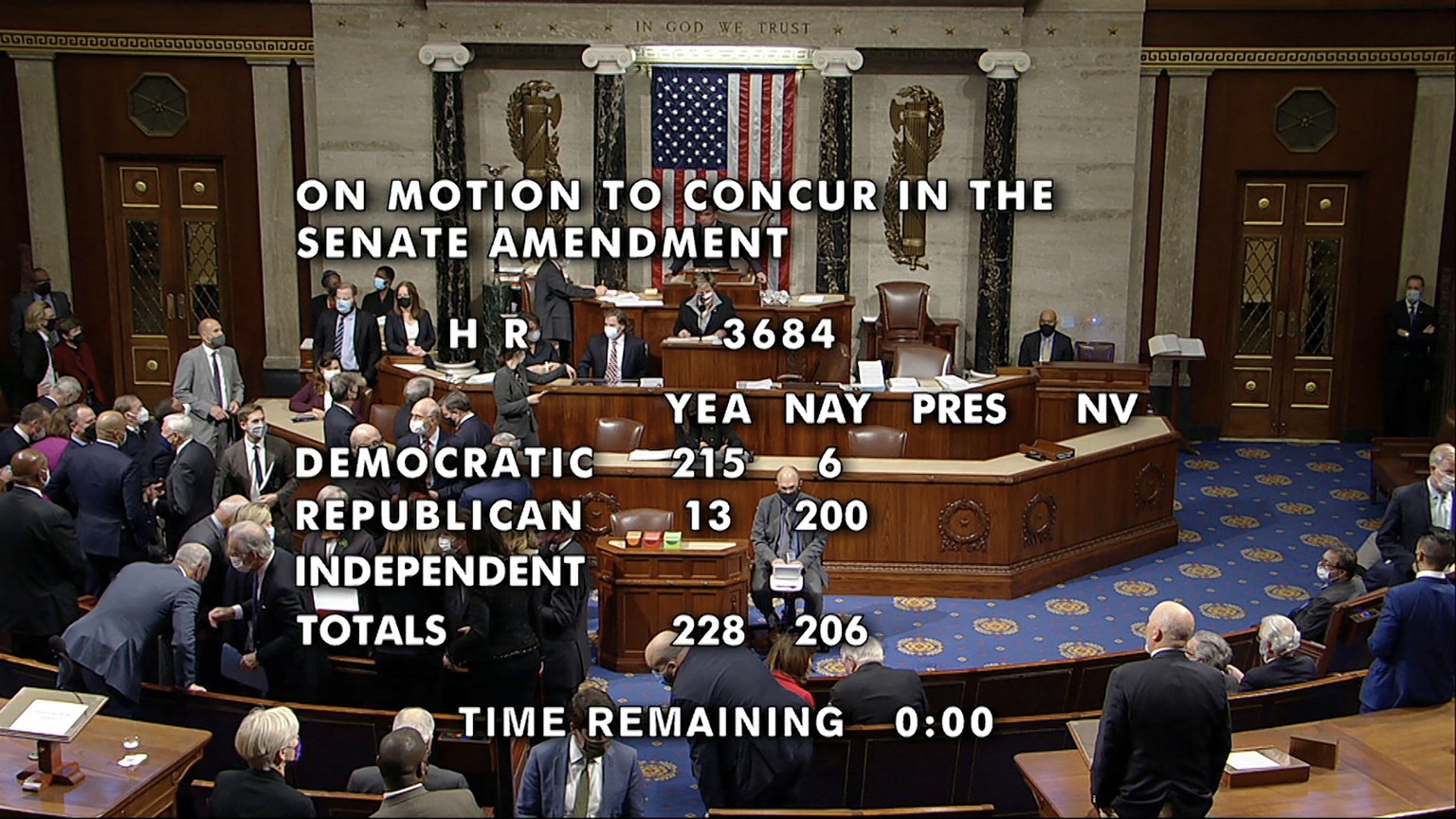 In this image from House Television, the vote total of 228-206 is displayed late Friday, Nov. 5, 2021, in Washington, as the House approves a $1 trillion package of road and other infrastructure proje ...