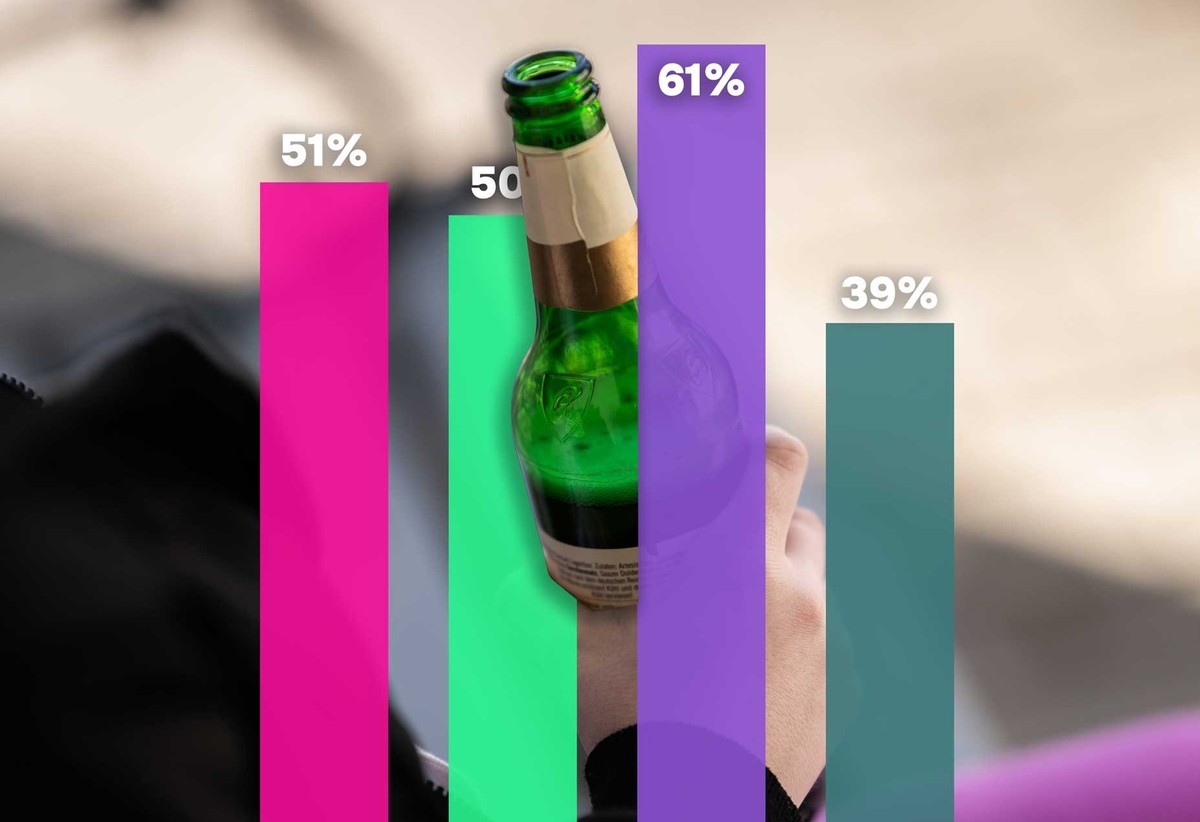Grosse watson-Umfrage zeigt: So selten trinken jüngere Menschen Alkohol. Eine Person hält eine Flasche Bier in der Hand. Diese ist überblendet von einer Grafik des Konsumverhaltens der Befragten Perso ...