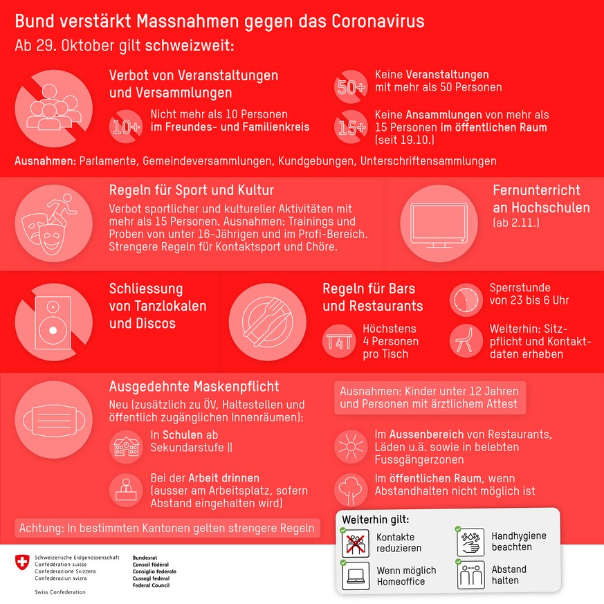 Massnahmen gegen Coronavirus Schweiz ab 29. Oktober Bundesrat