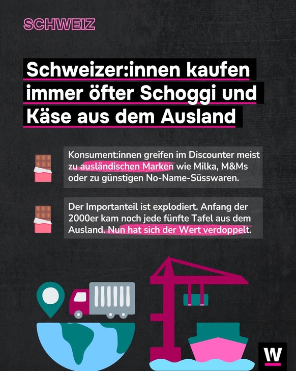&lt;p&gt;Schweizerinnen und Schweizer kaufen immer öfter Schokolade, Käse und Wein aus dem Ausland.&lt;/p&gt;