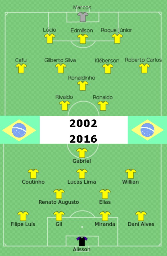 So hat sich die brasilianische Nationalmannschaft in 14 Jahren verändert.