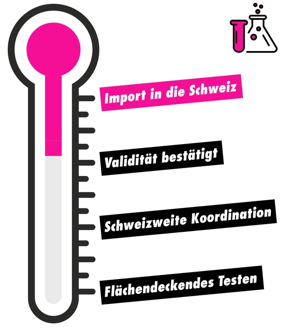 Was die Schweiz im Kampf gegen das Coronavirus braucht: Schutzmasken, Contact-Tracing, Antikörpertests