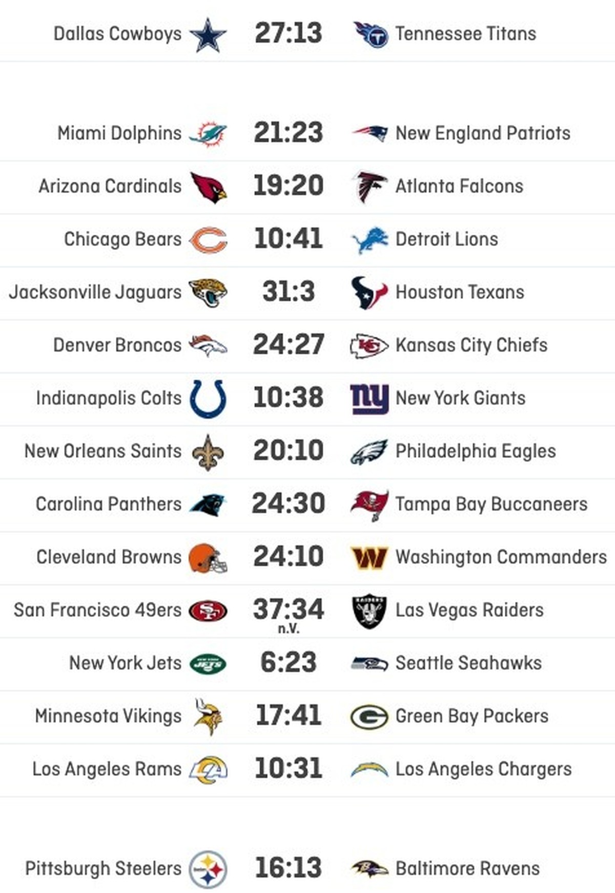 NFL Week 17 Resultate