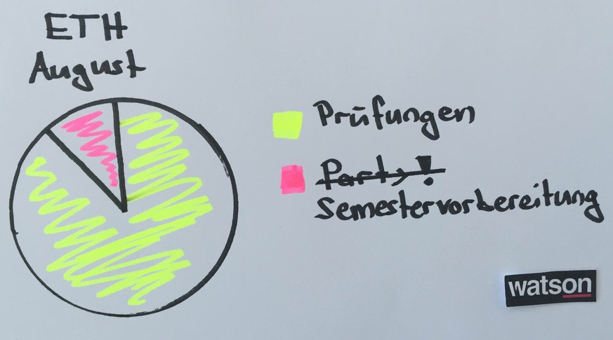 eth uni statistiken