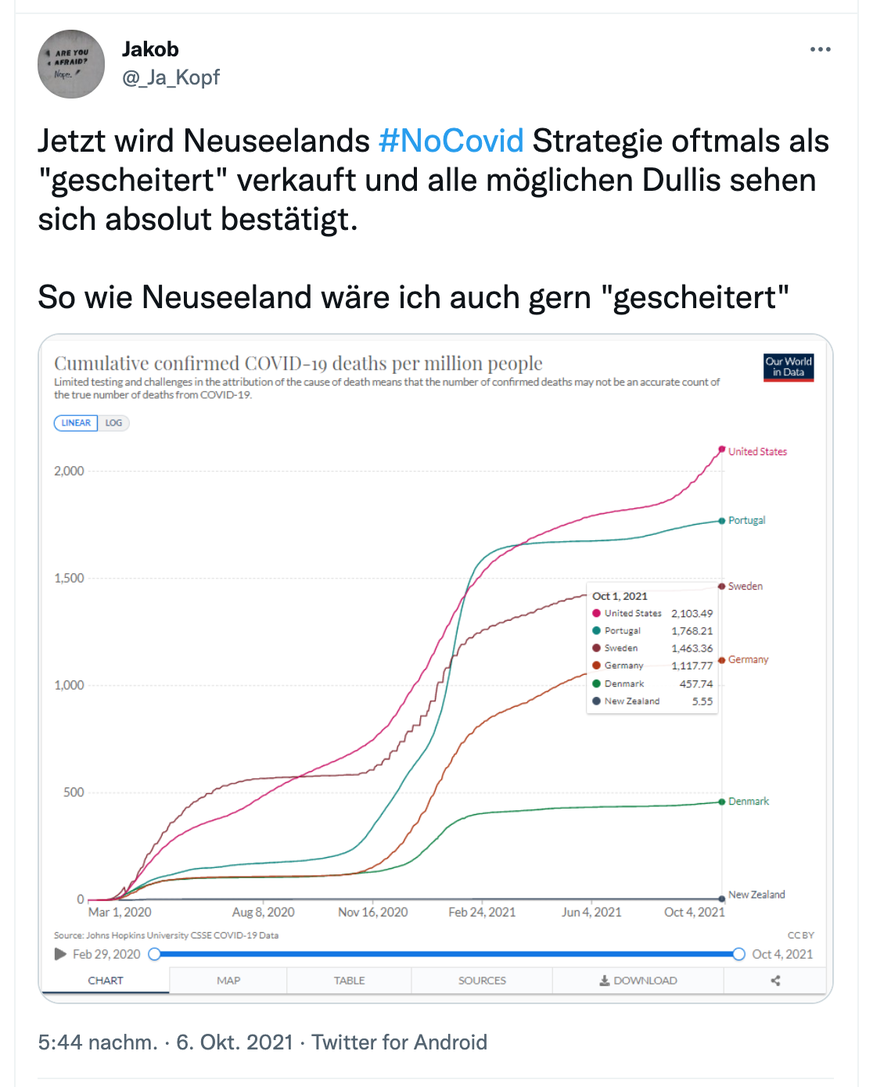 Entgegen anders lautender Berichte bleibt Neuseeland seiner Strategie der raschen Eindämmung von Corona-Clustern und der konsequenten Kontaktverfolgung treu.