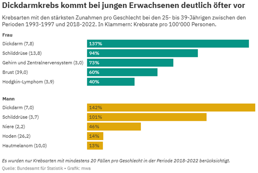 krebspatientin symbolbild cancer patient