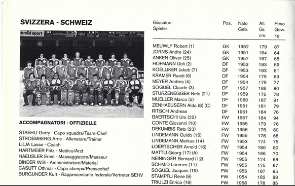 Das Schweizer Nationalteam von 1981.