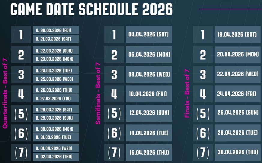 Spielplan in den National-League-Playoffs. Spieltag A. sind HCD vs. EVZ und HCFG vs. SCRJ. Spieltag B. sind GSHC vs. LHC und ZSC vs. HCL.