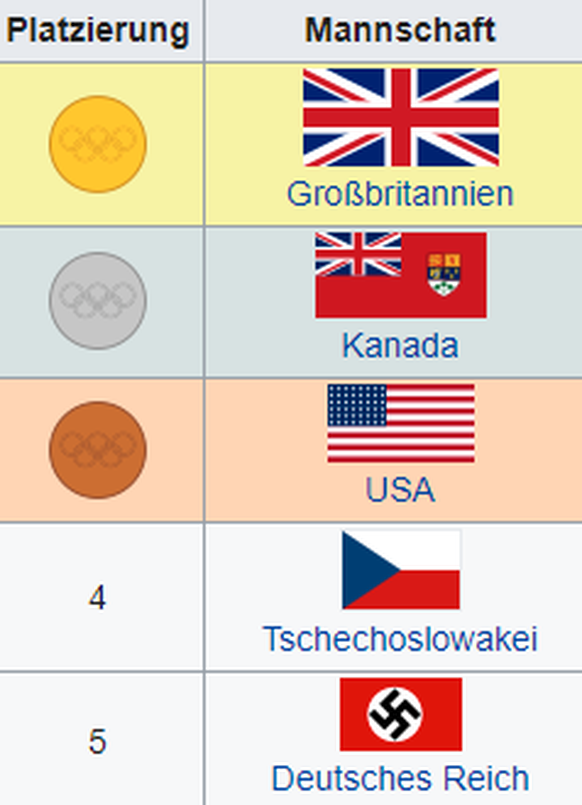 Grossbritannien holte 1936 tatsächlich Olympia-Gold im Eishockey.