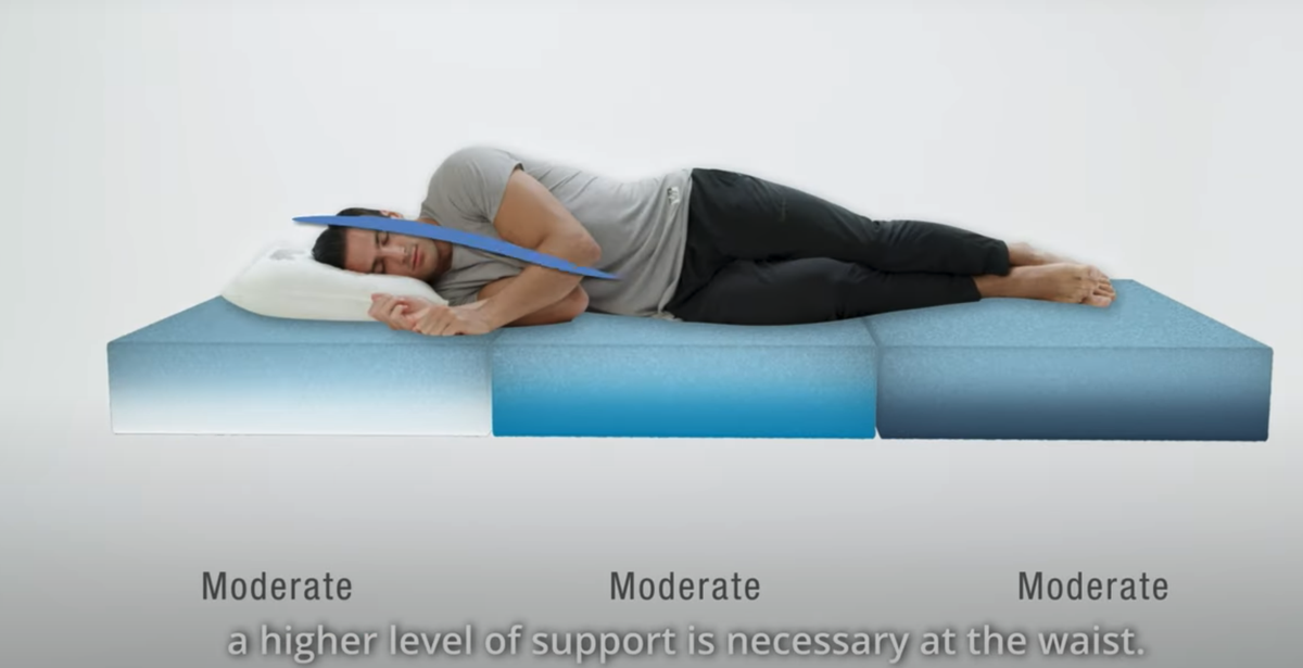 Matelas JO