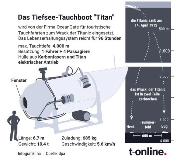 Titan Submersible Oceangate image