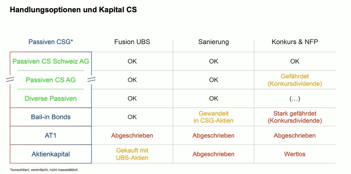 Finma Konferenz