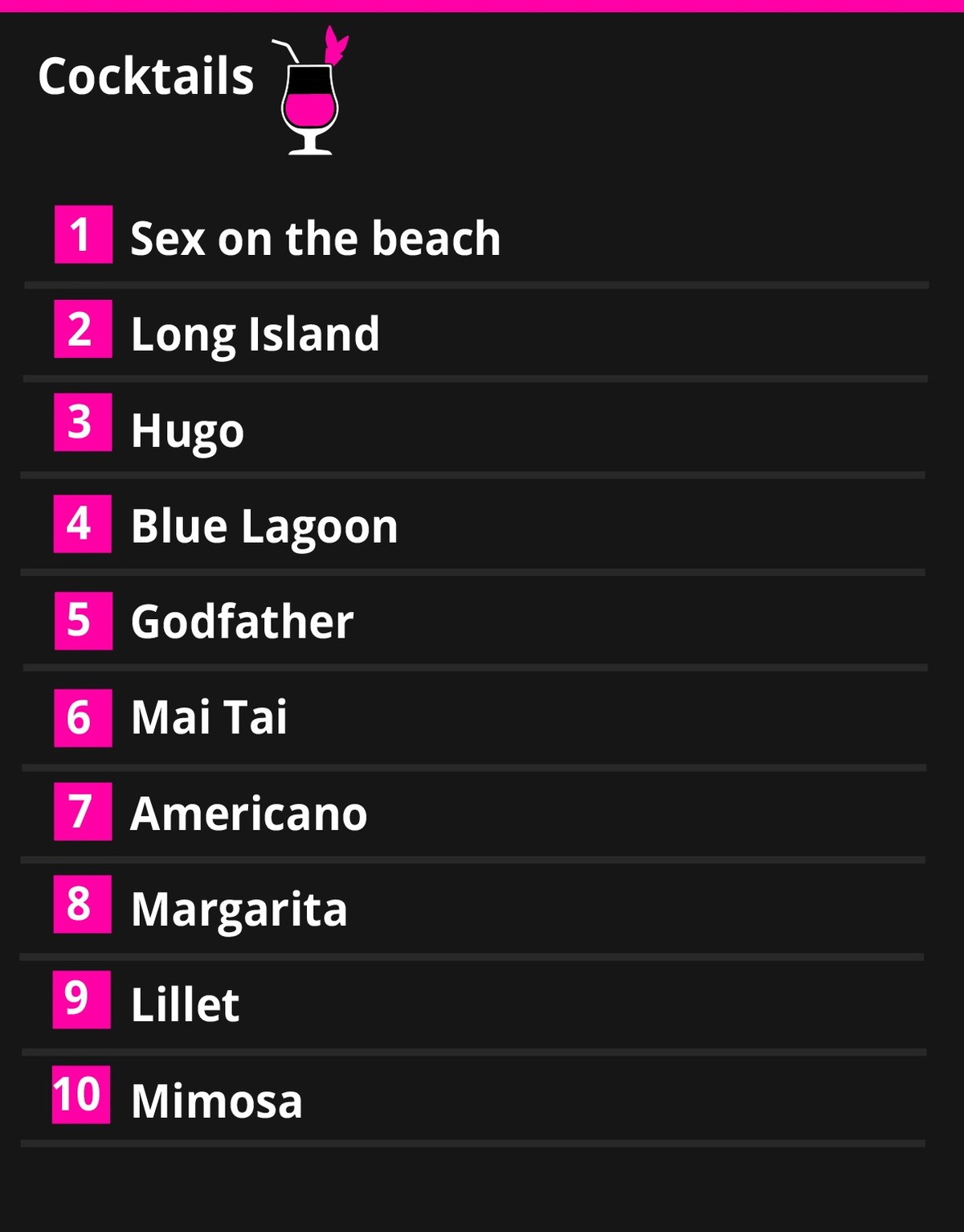 Google Year in Search 2023: Cocktails