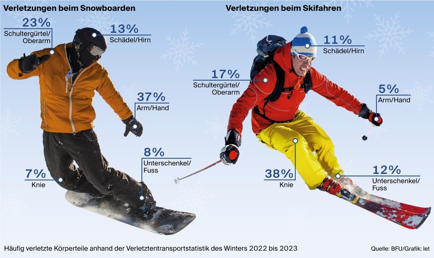 Graphic winter sports injury