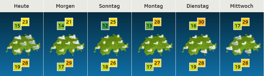 Nächste Woche bewegen wir wieder auf die 30-Grad-Grenze zu.