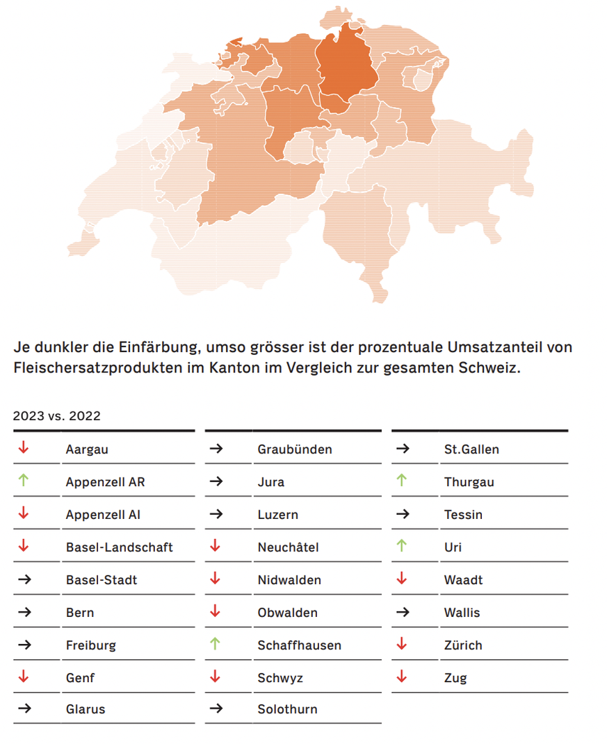 Das Ende von Foodspring Schweiz: Entdecke die Alternative zu Foodspring –  FitNFemale®