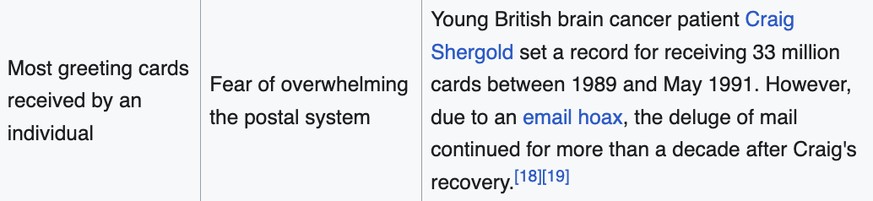 Abgeschaffte Guinness-Weltrekorde. Aus gutem Grund.
https://en.wikipedia.org/wiki/List_of_discontinued_Guinness_World_Records